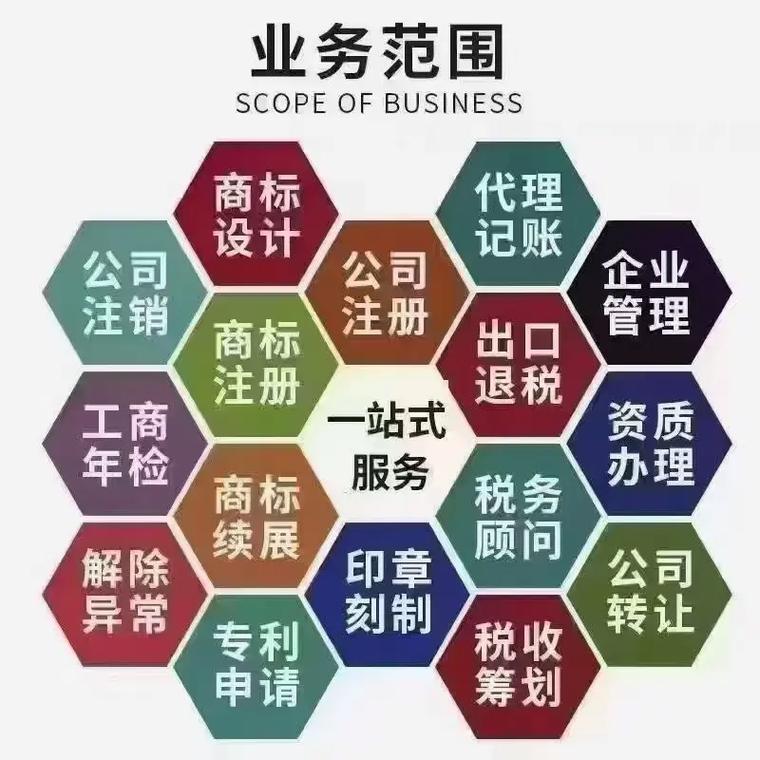高新路代理记账